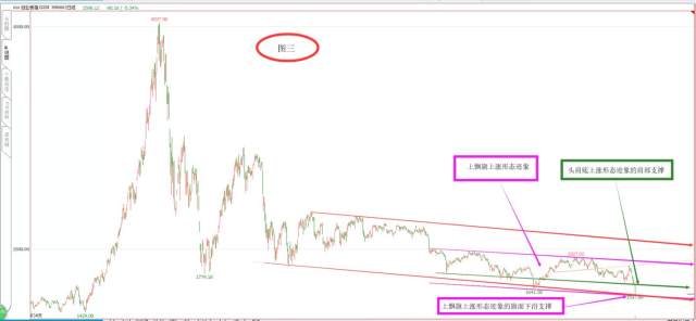 环球股市重挫影响量变 A股未破支撑没有质变 