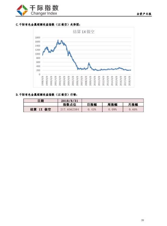 全资产指数--涨幅最大:千际房地产股票指数 跌
