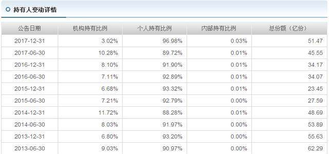 方园林4个交易日市值蒸发100亿元!博时主题行