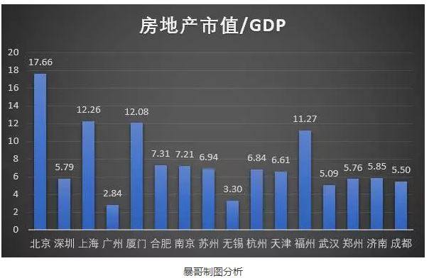 北京上海和广州市gdp高_2016上半年广东省各市区GDP排行 广州排名第一