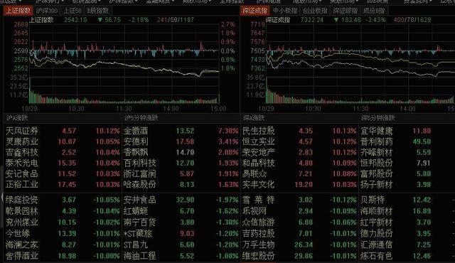 猎庄复盘：恒立实业六连板，龙头股领涨，明日机会在这里！