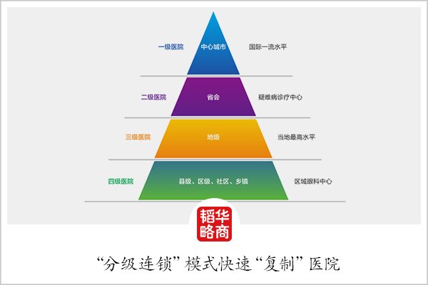 一级医院是直接向一定人口的社区_医院图片真实