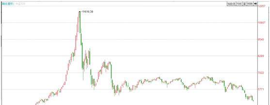 为什么A股越跌越卖?美股越涨越买?