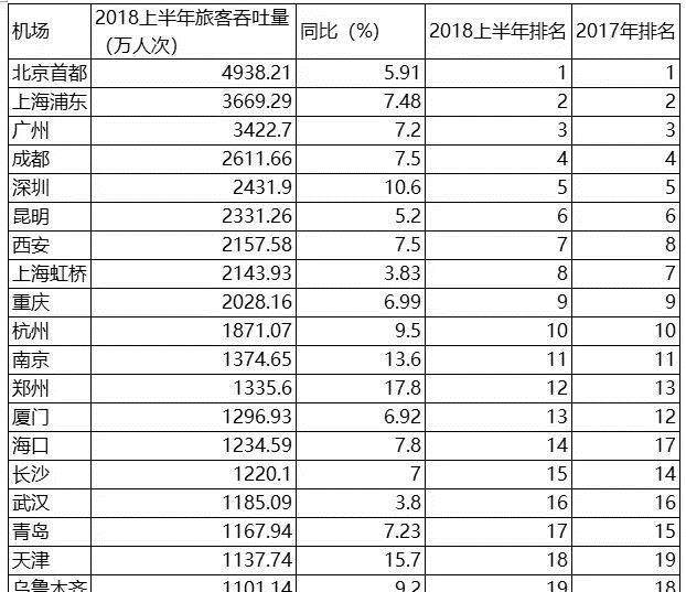 武汉与石家庄gdp_武汉支援石家庄图片(3)