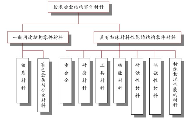 东睦股份(600114) -粉末冶金行业龙头,量价齐升