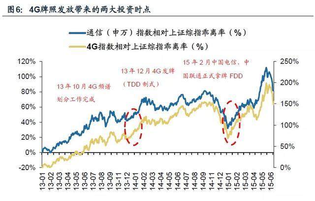 5G板块再发威掀涨停潮 三大龙头有望持续爆