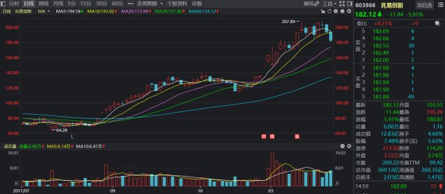 热门次新点评:欢乐海岸狂卖1.8亿,万兴科技还有