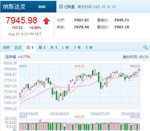 刚刚，美股刷新7949点历史新高，下周市场反转就差“这一梭子”!