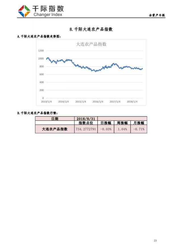 全资产指数--涨幅最大:千际房地产股票指数 跌