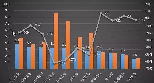 A股上市公司薪酬大揭秘:哪个行业员工年薪最高