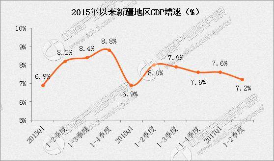 乌鲁木齐2gdp_呼和浩特,乌鲁木齐和贵阳,不比经济,就比旅游,谁更强(3)