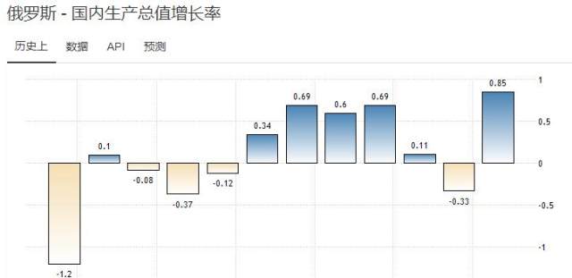 俄罗斯人口年龄比例_中国工作年龄人口比例