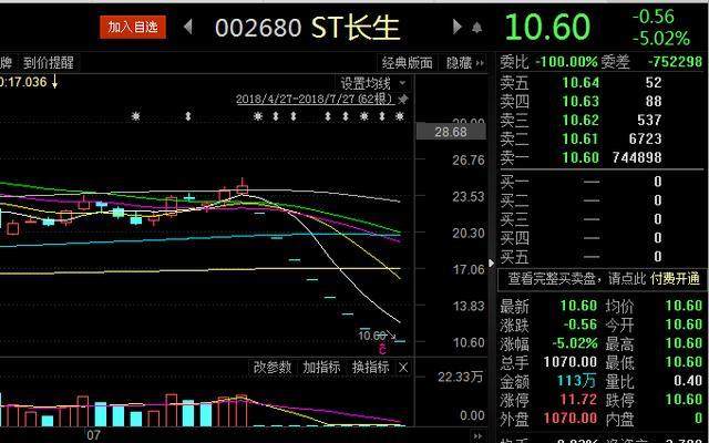 给证监会点赞，长生生物退市成定局！黑心肝的公司该被罚到破产！