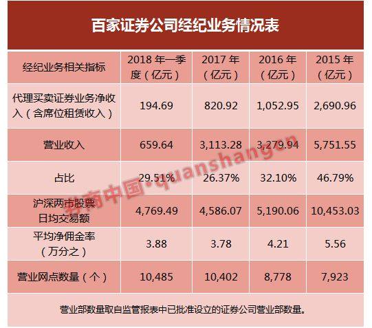 同心院冯建功:有券商突然停掉通讯午餐补贴:券