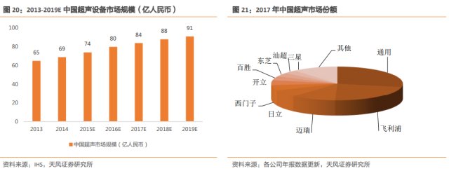 【精品研报008】详解A股历史上如何筑底和展