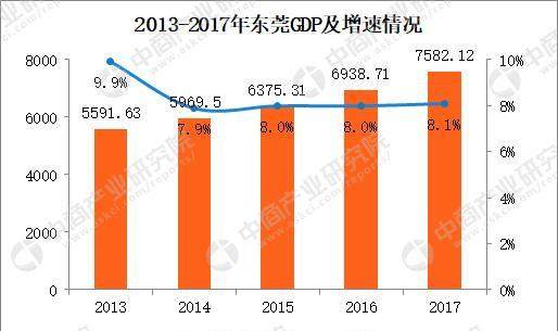 东莞人口总数_东莞的外来人口量(2)