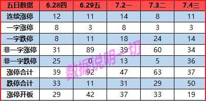继续下跌,不过缩量--周三股市数据精选
