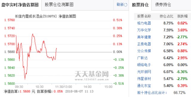 光环新网解禁潮来临股价大跌,长信基金内需成