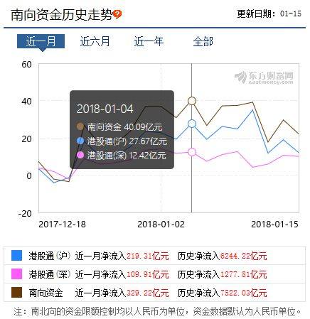 大年GDP(2)