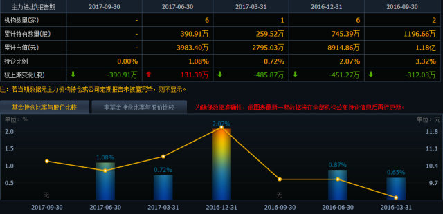 京粮控股000505:最新主力动向曝光,后市必这样