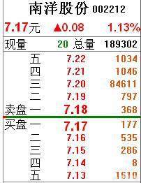干货！特别巨大的大单压盘，到底是洗盘还是出货？（附股）_财富号_东方财富网