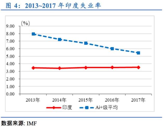 印度人口2017_中国人口形势雪崩,大多数人却根本没想太多(3)