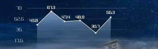 吴晓波:未来五年在中国最赚钱的不是股市、房