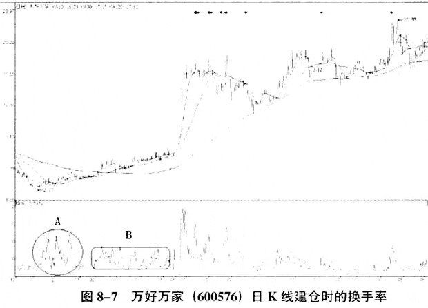 A股史上唯一不坑人的换手率定律,高卖低买,值