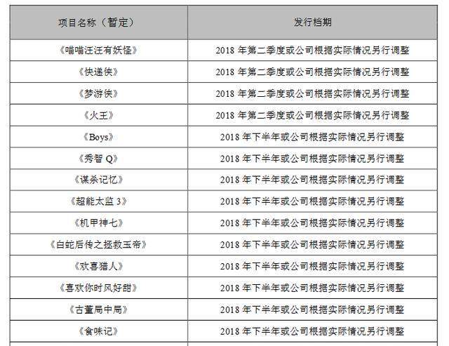 华谊兄弟2018年一季度实现净利润2.59亿 同比
