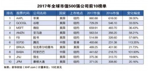 李大霄：BATJ不在A股上市是遗憾 如何吸引他们回归 
