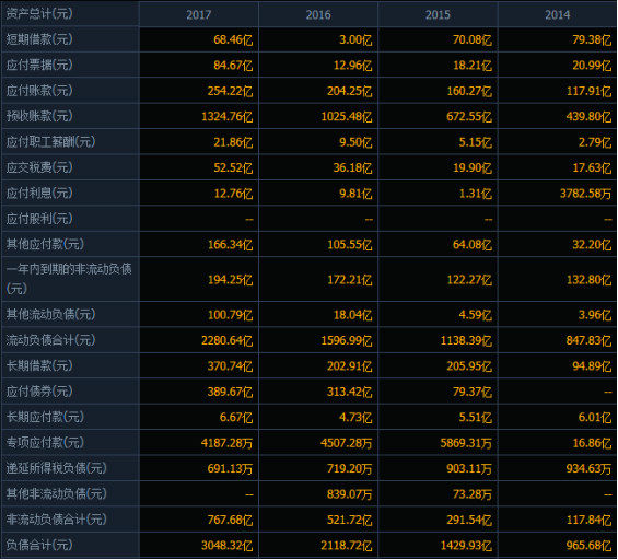 600340 华夏幸福 价值分析