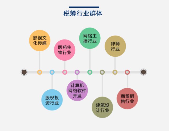 部分现代服务业税收优惠政策--“企业利润型”税务筹划