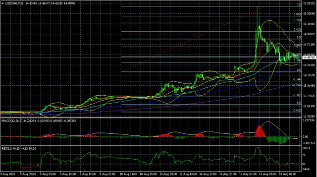 美元南非兰特USDZAR短线交易策略MT4解盘八