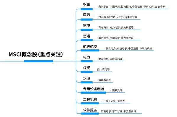 A股入摩MSCI进入加速期,CDR落地千亿外资疯