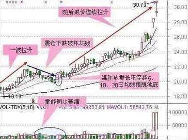 中国股市滴血的教训：底部买入还被套？只因没领悟真正的抄底绝学