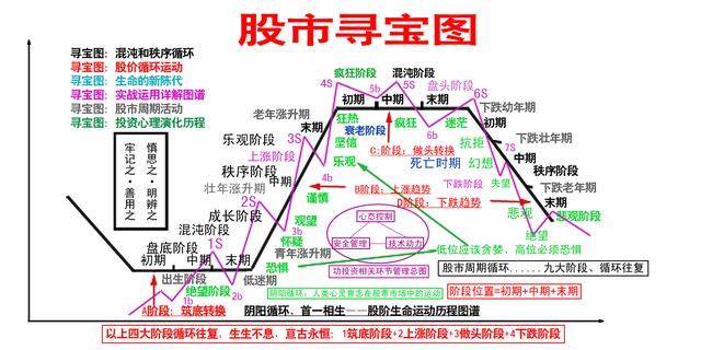 股市奇才画的一张股票图看懂的都能抓住主升浪