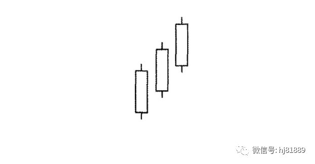 黄金k线图基础知识之白三兵