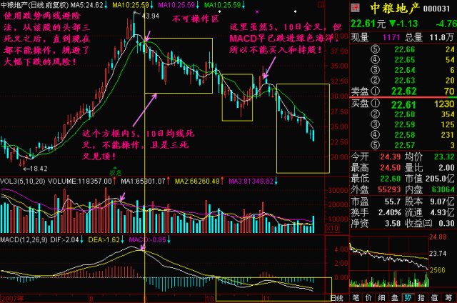 A股无所不能的均线秘籍：此线往上拐，回踩坚决买！