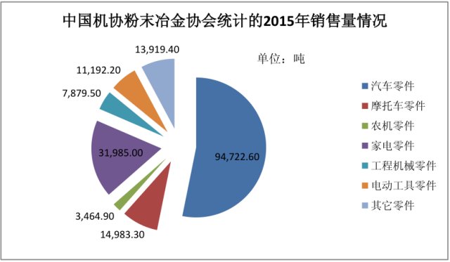 东睦股份(600114) -粉末冶金行业龙头,量价齐升