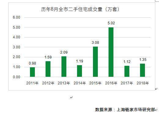 上海二手房价格连降7个月!原价1100万降200万