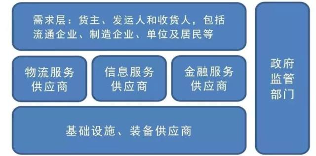 研究物流大時代誰主沉浮