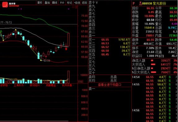 A股全新概念,关注:三六零、紫光股份、视觉中