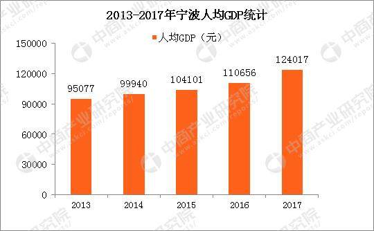 gdp是各城市统计吗_生活时尚