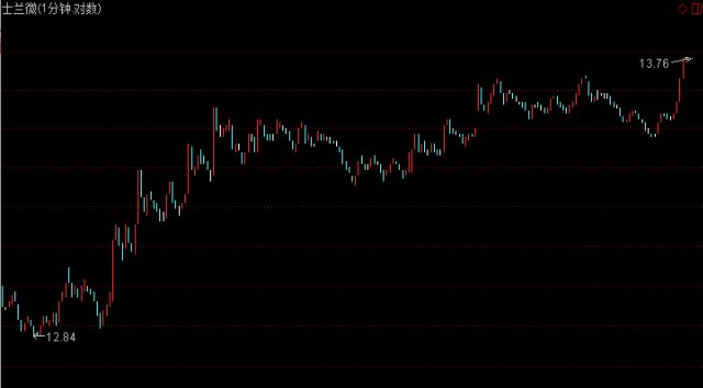 从徐翔到章建平 为何浙江游资大佬都低调得不