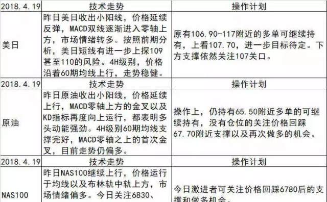 特朗普让步?愿与中国进行贸易谈判 | 外汇局:3