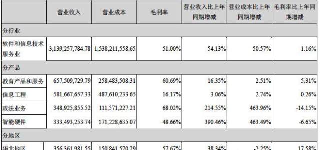 2021中国文盲人口_中国地图(3)