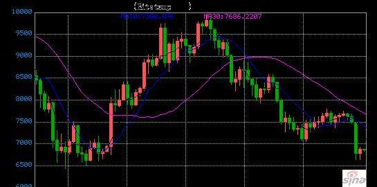 比特币期货的价格受什么影响?美国政府调查比
