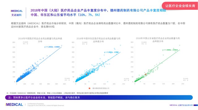 艾迈迪科:2018年中国德州德药制药有限公司医