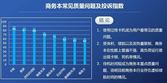 2018年315首批电脑品牌质量问题大曝光:频繁