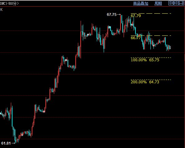 罗成风4-17：黄金低多思路告一段落，原油多头修正不追空！